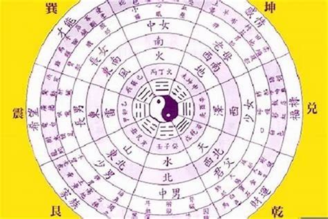 五行推算|八字算命器